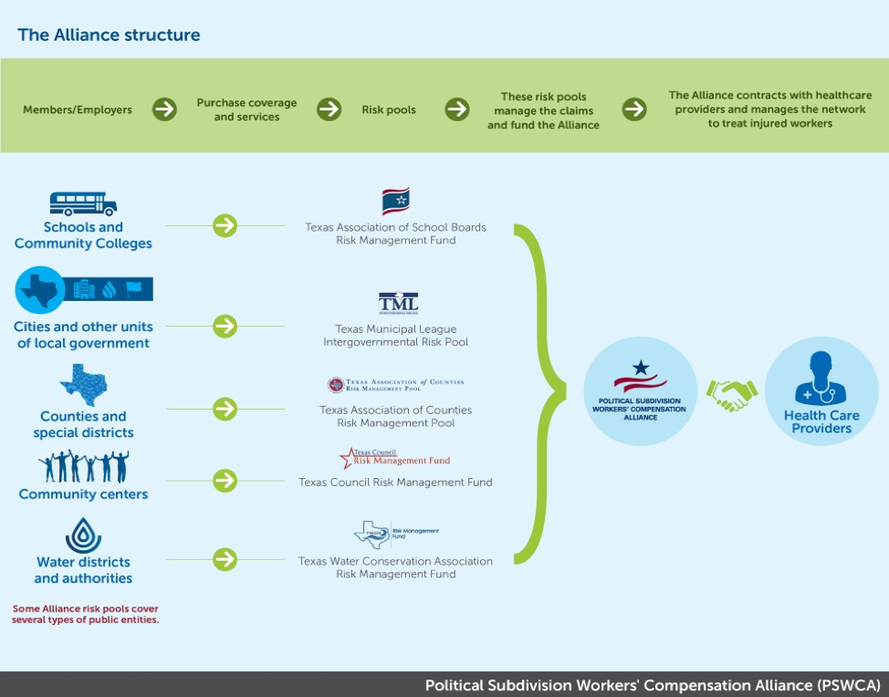 What Is The Political Subdivision Workers’ Compensation Alliance And ...